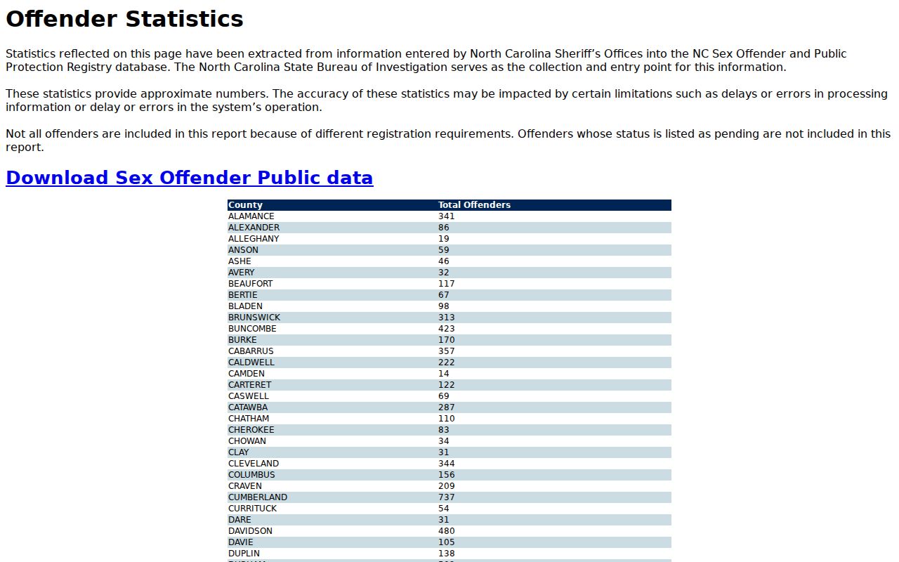 Haywood County sex offender registry statistics interface