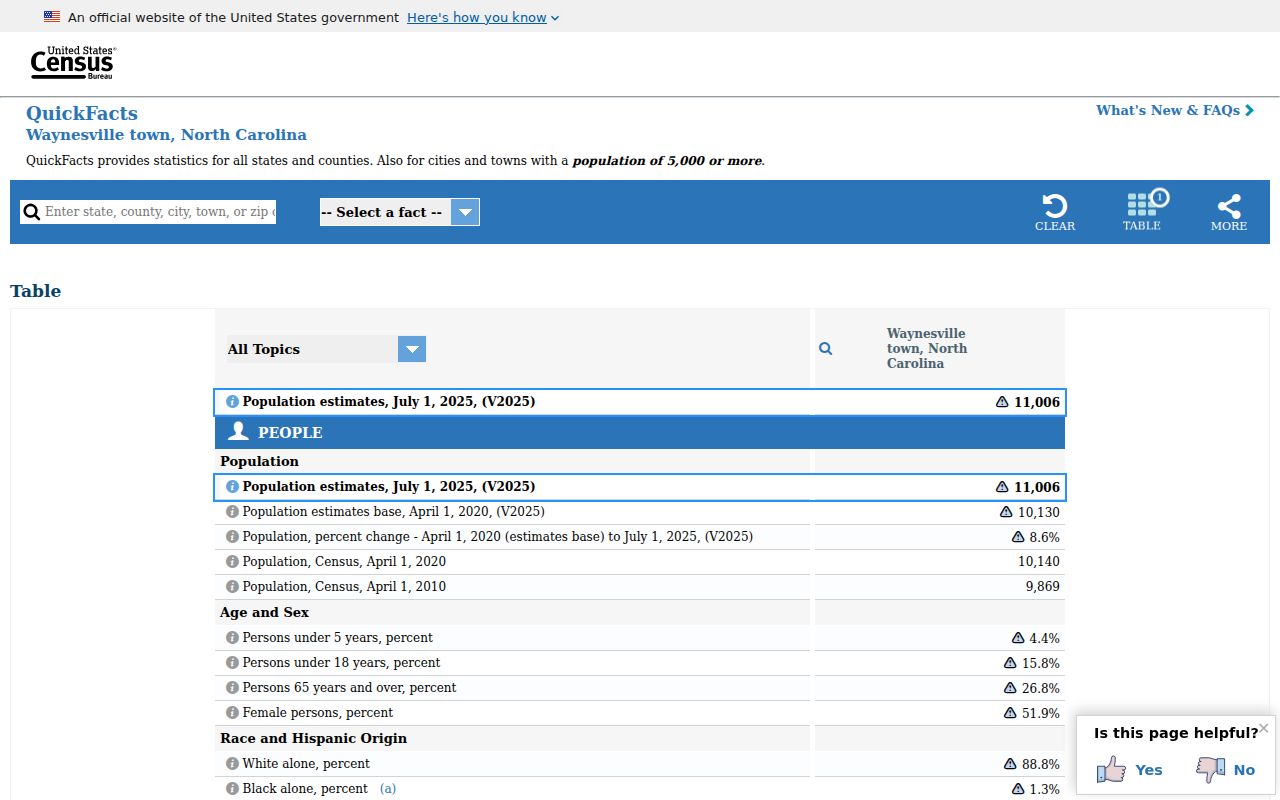 Waynesville criminal records context from Census QuickFacts
